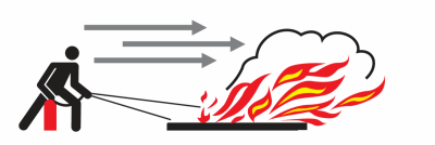 Mit dem Wind angreifen