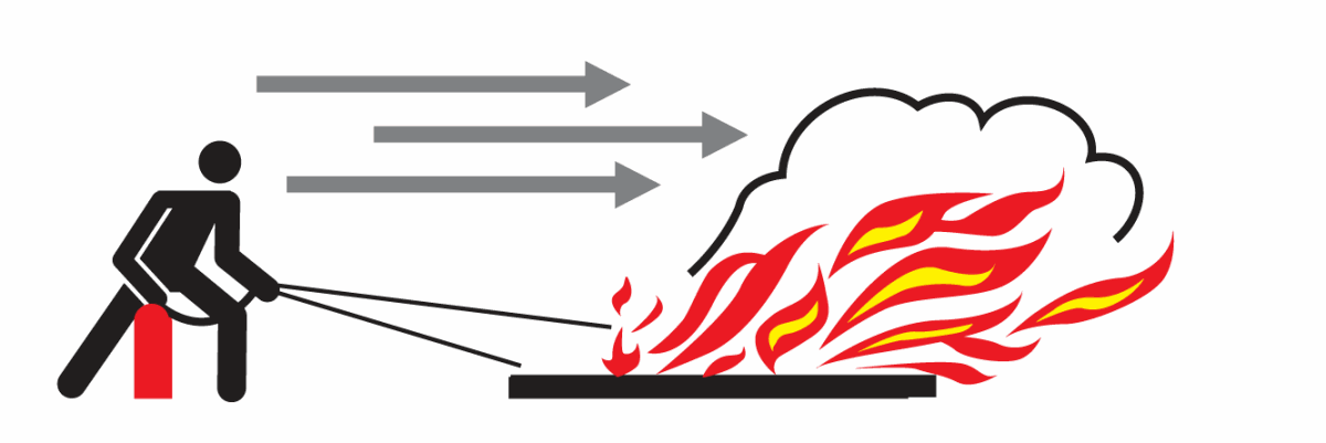 Feuerloscher Richtig Anwenden Freiwillige Feuerwehr Stadt Lugau Erzg